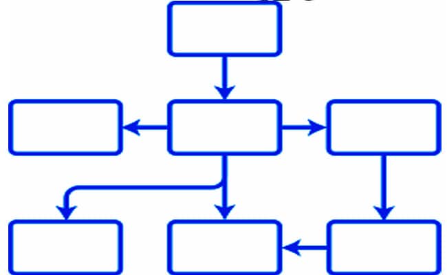 cuadro conceptual